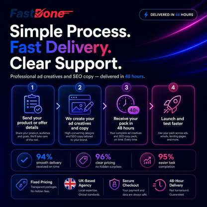 📢 Ads Creatives & SEO Copy Pack — Delivered in 48 Hours